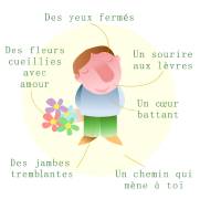 Carte de voeux : Symptômes de l'amour